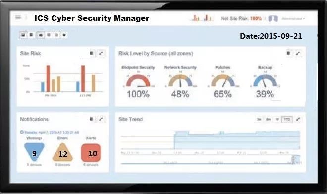 Overview of Information Security Software and Monitoring for Industrial Control Systems