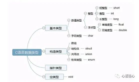Learn C Language From Scratch (4): Basic Data Types