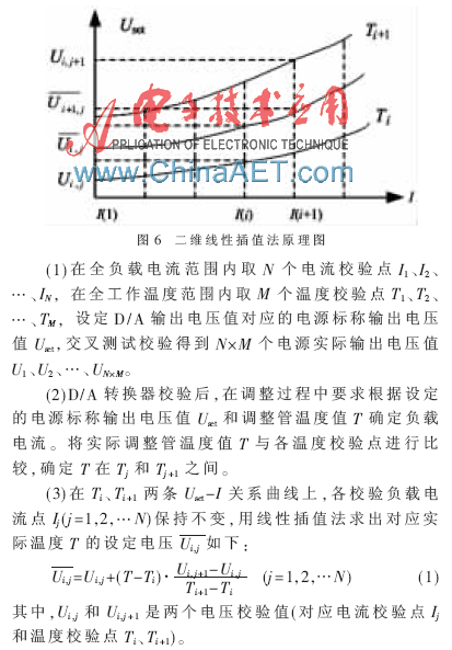 High-Precision NC Adjustable DC Power Supply Design