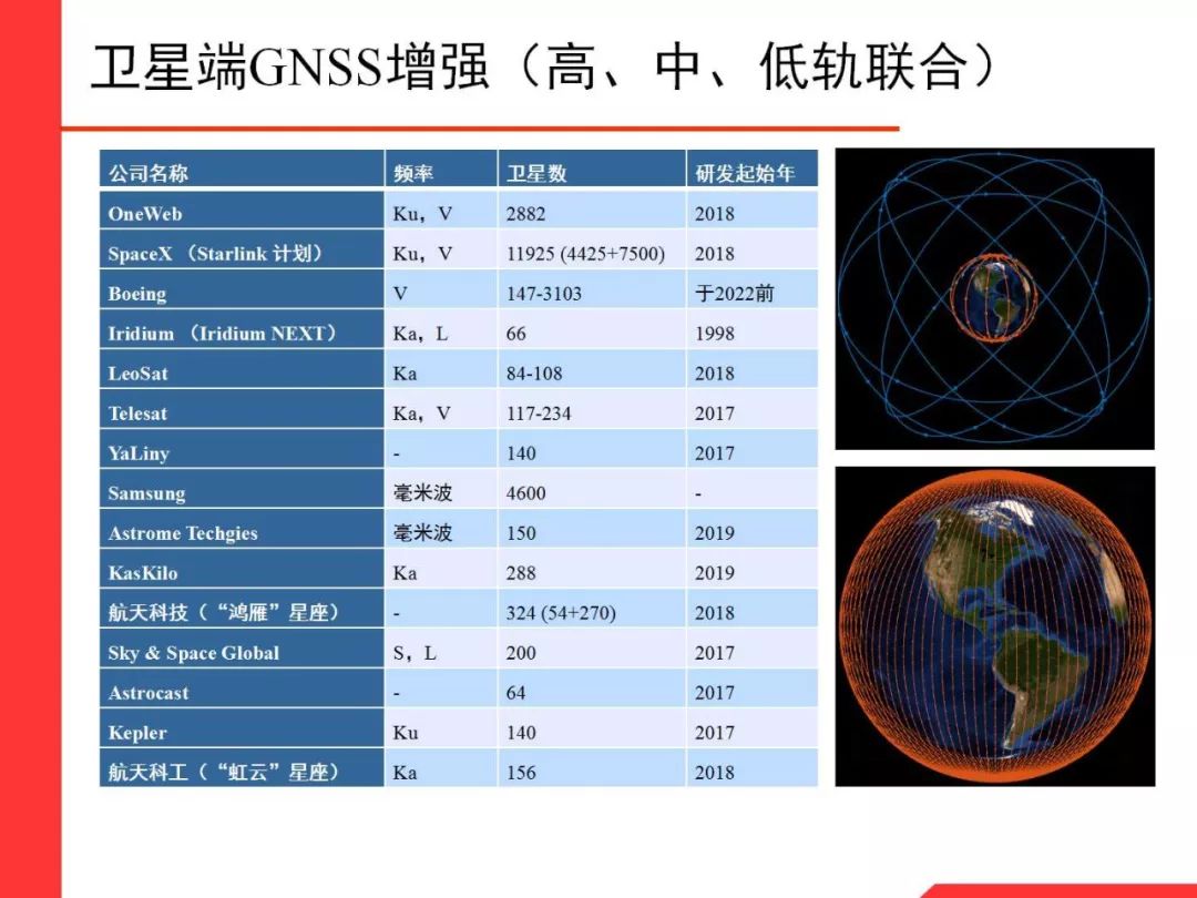 Professor Li Xingxing: Multi-GNSS Real-Time Precise Positioning and Its Low Orbit Enhancement