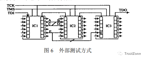 Understanding JTAG: A Comprehensive Guide