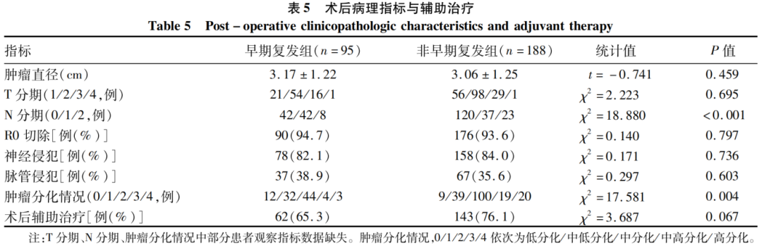 Establishment and Application of Preoperative Scoring System for Resectable Pancreatic Cancer