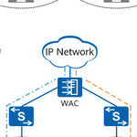 Understanding WLAN in 5 Minutes: Unveiling the Mysteries Behind Wireless Local Area Networks