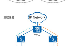 Understanding WLAN in 5 Minutes: Unveiling the Mysteries Behind Wireless Local Area Networks