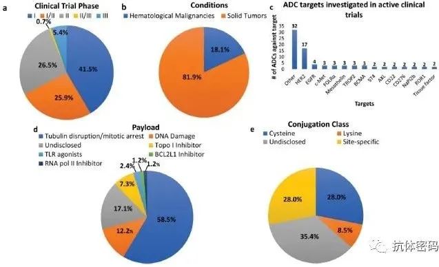 Challenges and New Technologies in ADC Drugs