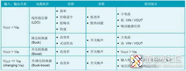 Guidelines for Selecting Power Management ICs (PMICs)