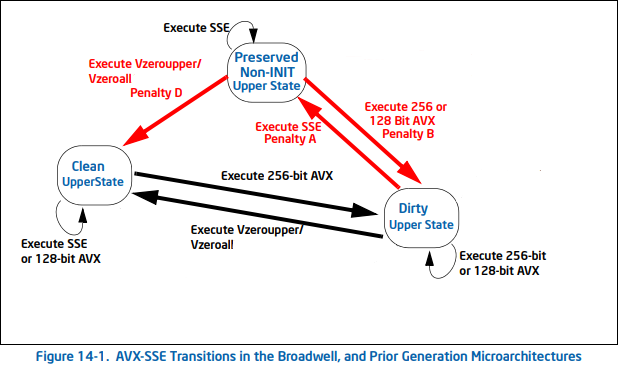 In-Depth Analysis of TiFlash: Compiler-Based Automatic Vectorization Acceleration