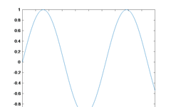 MATLAB Plotting Tips and Tricks