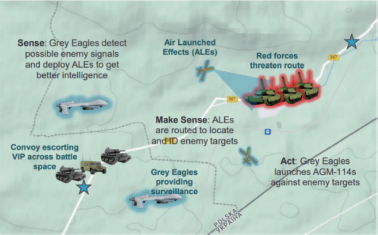 Analysis of Manned/Unmanned Teaming Technologies in Foreign Militaries