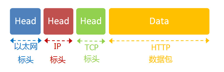 In-Depth Explanation of TCP/IP Protocol (Must-Read for Advanced Users)