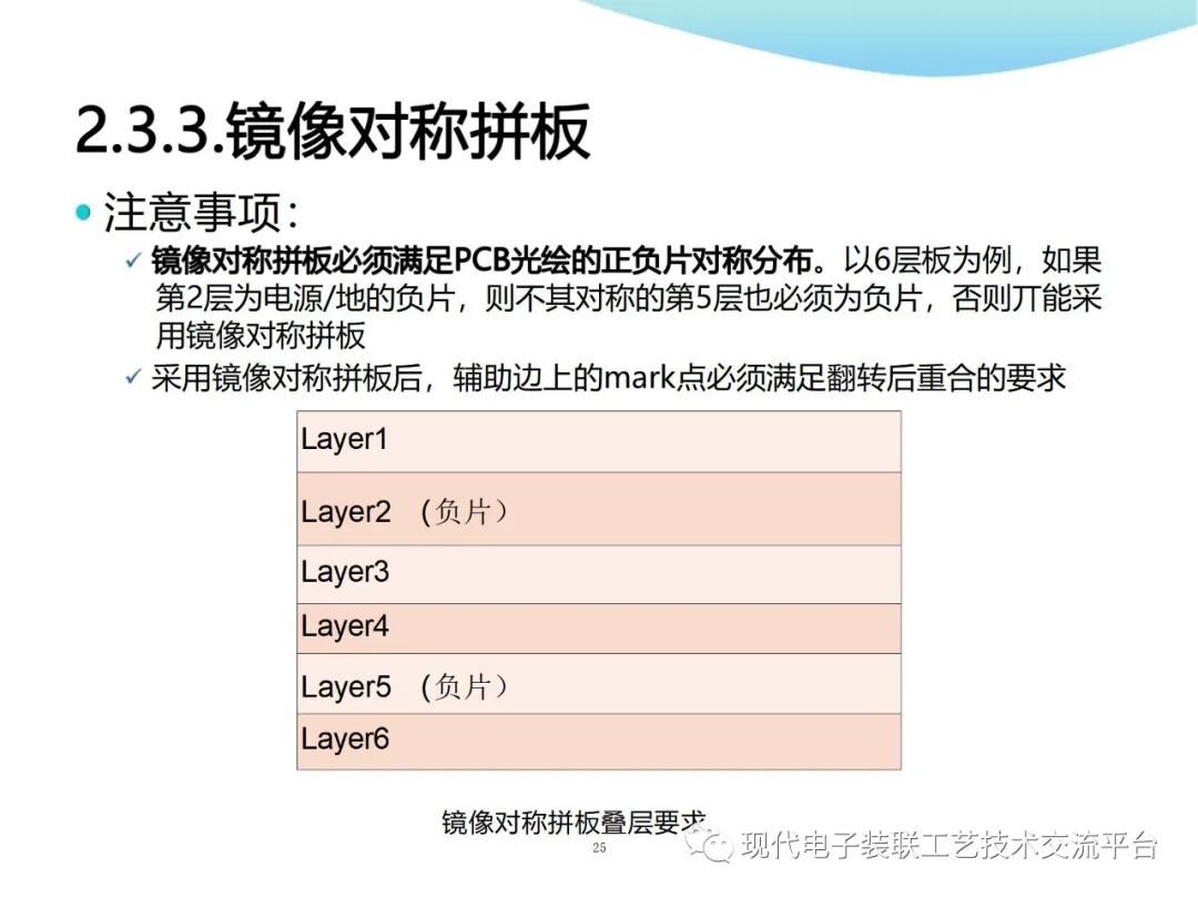 PCBA Design and Assembly Case Analysis