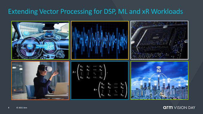 The Evolution of Servers from Arm v8 to v9