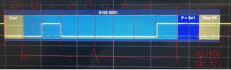 Using Oscilloscope to View UART Waveforms