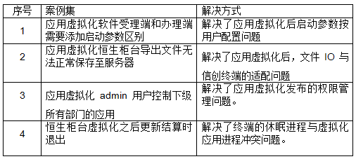 Application Virtualization Supports Real Use in Xinchuang