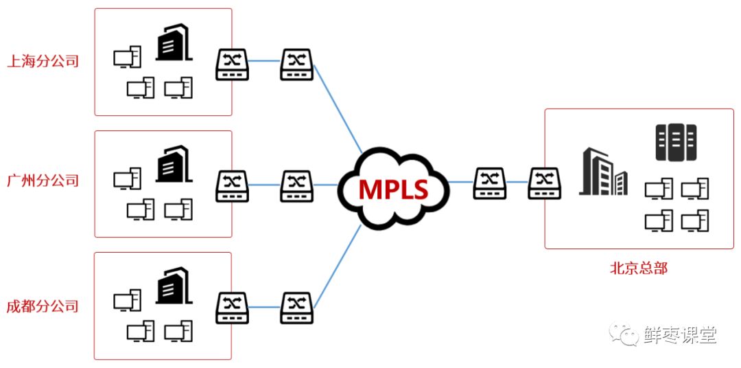 What Is SD-WAN and Its Unique Features?