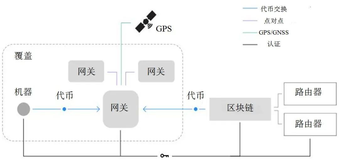 LoRaWAN and Helium Blockchain: Military IoT Deployment Study