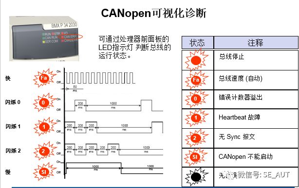 Controlling LXM32 with M340 via Canopen
