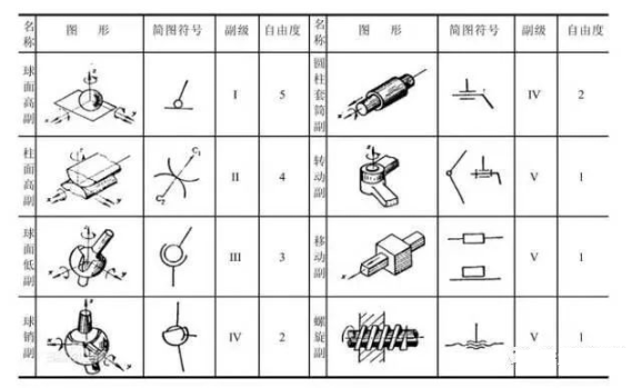 Introduction to Basic Knowledge of Industrial Robots