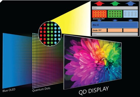 Understanding High-Tech Displays: E-Paper and Glasses-Free 3D Technology