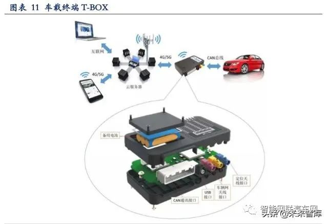 In-Depth Report on Vehicle Networking: V2X and 5G Applications