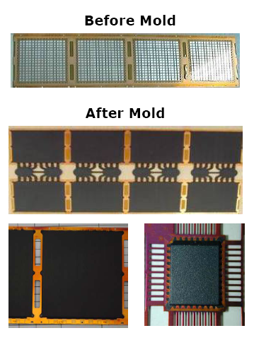 Explaining The Packaging And Testing Process Of IC Chips