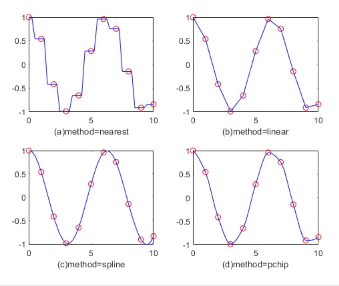 Detailed Explanation of Matlab Fitting