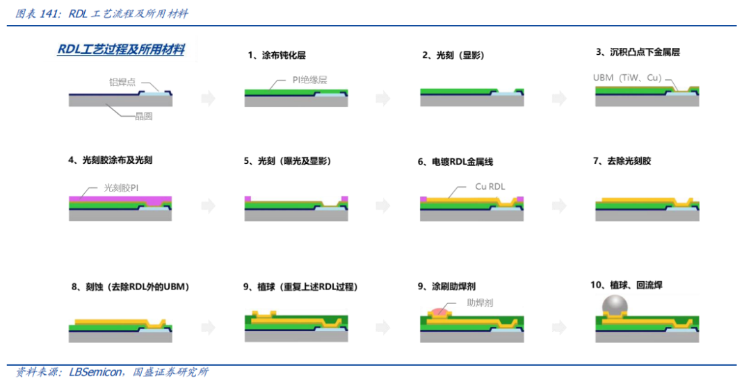 Analysis Of Five Potential Tracks In The New Materials Industry For 2024