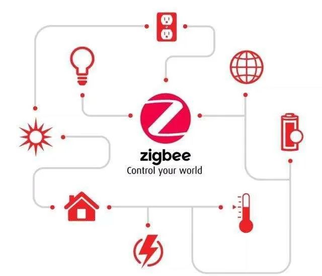 Products Supporting Apple HomeKit for Smart Home
