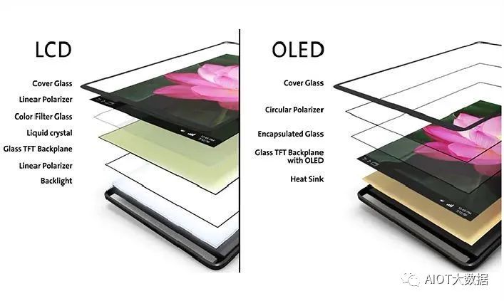 OLED vs Micro/Mini LED: Advantages Compared