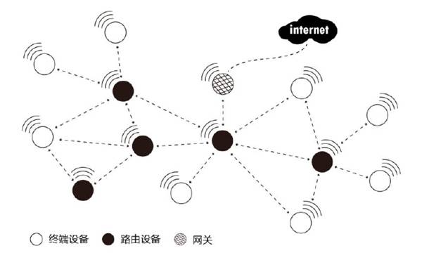 Quickly Setting Up Zigbee Networks with Fastzigbee Protocol