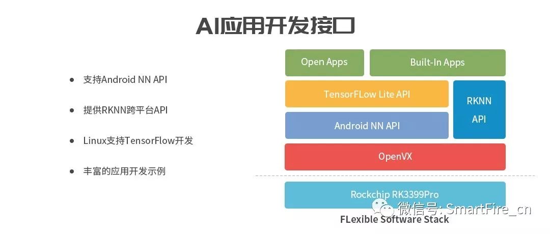 RK3399Pro AI Development Board Supports Caffe/Tensorflow/Mxnet