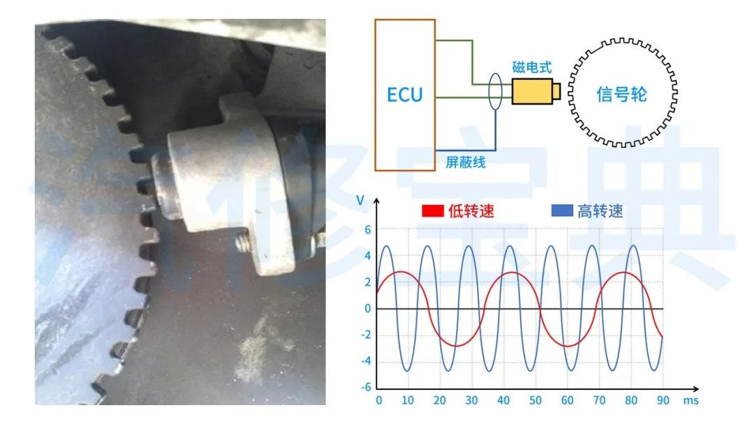 Common Sensor Waveform Analysis: Everything You Need in One Article!