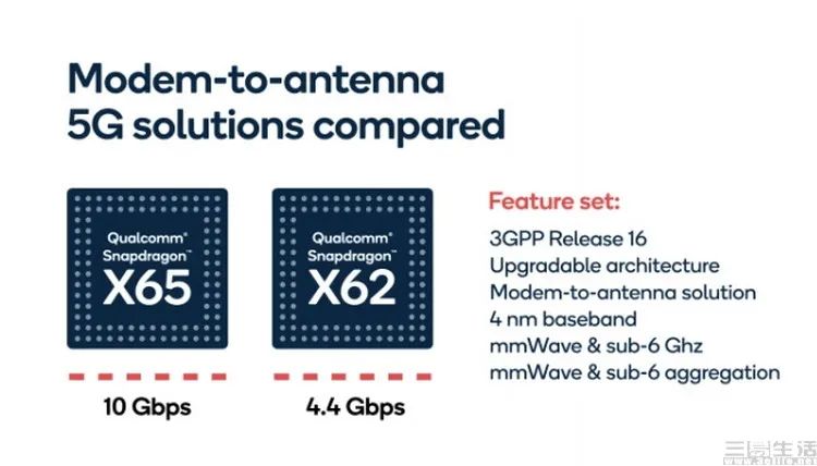 What Chips Can Smartphone Manufacturers Develop After ISP, NPU, and Charging IC?