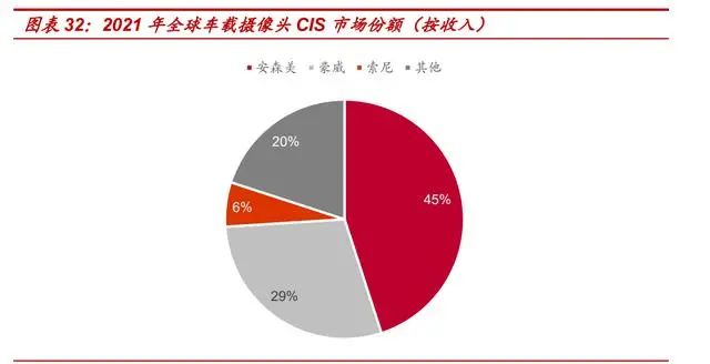 Special Report on Automotive Electronics Industry: The Golden Path of In-Vehicle Cameras