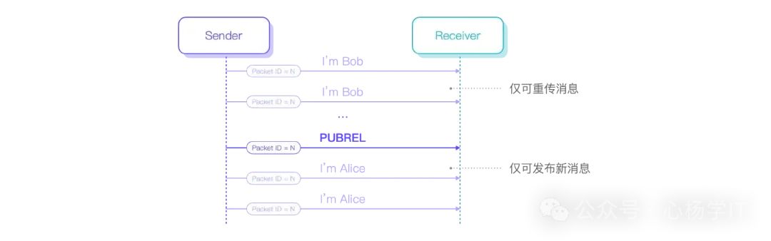 Understanding MQTT QoS Levels