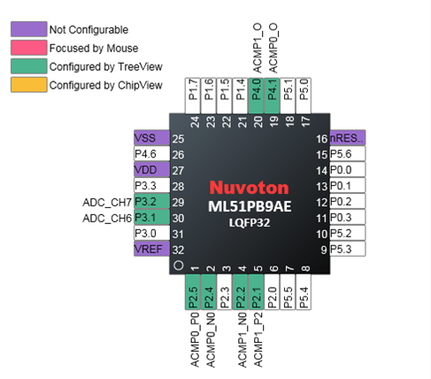 New Tang 8051 Microcontroller: Sensorless BLDC Control Using Selective Filtering