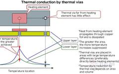 How to Design PCB Chip Heat Sink Pads?