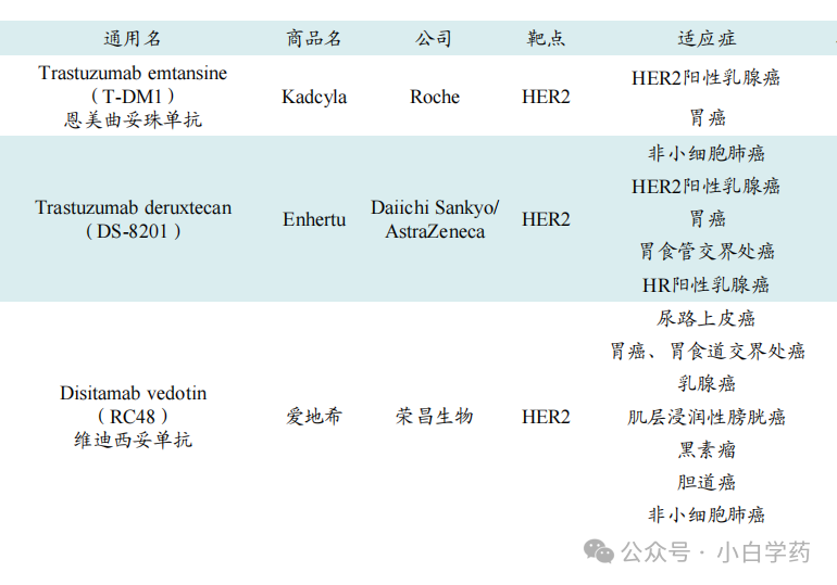 ADC Technology: Innovations from Five Key Elements