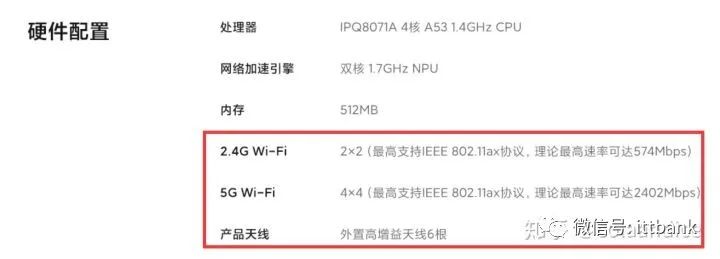 Understanding All Aspects of WiFi