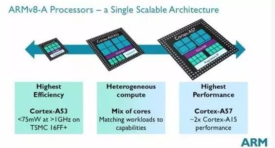 Differences Between ARM, Intel, and MIPS Mobile Processors