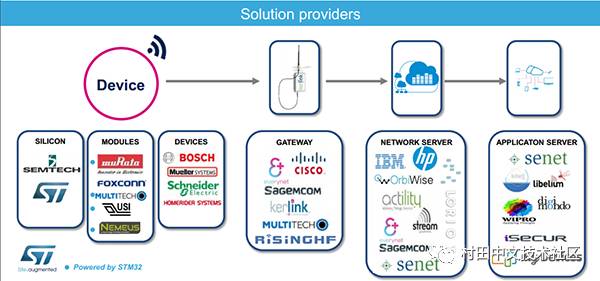 Introduction to LoRaWAN - Essential Read for LoRa Practitioners