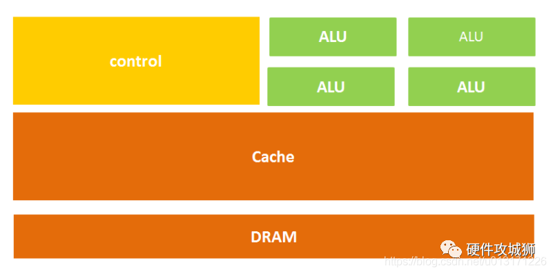 What Are CPU, GPU, TPU, DPU, NPU, BPU? Differences Explained
