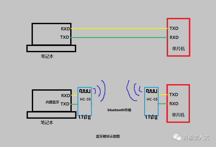 Parameter Settings and Usage of HC-05 Bluetooth Module