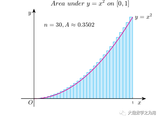 Matlab Beginner Tutorial: Coordinate Systems - Fashion vs Classic