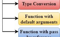 Detailed Explanation of Overloading in C++