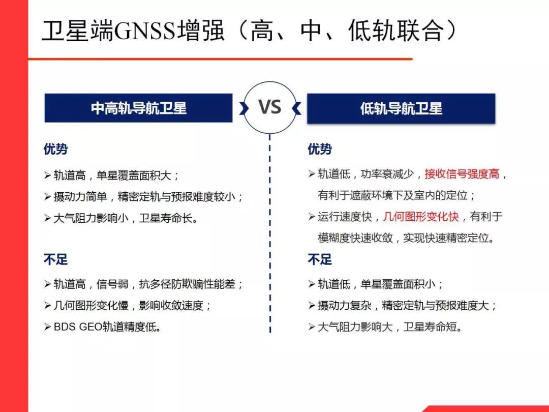 Professor Li Xingxing: Multi-GNSS Real-Time Precise Positioning and Its Low Orbit Enhancement