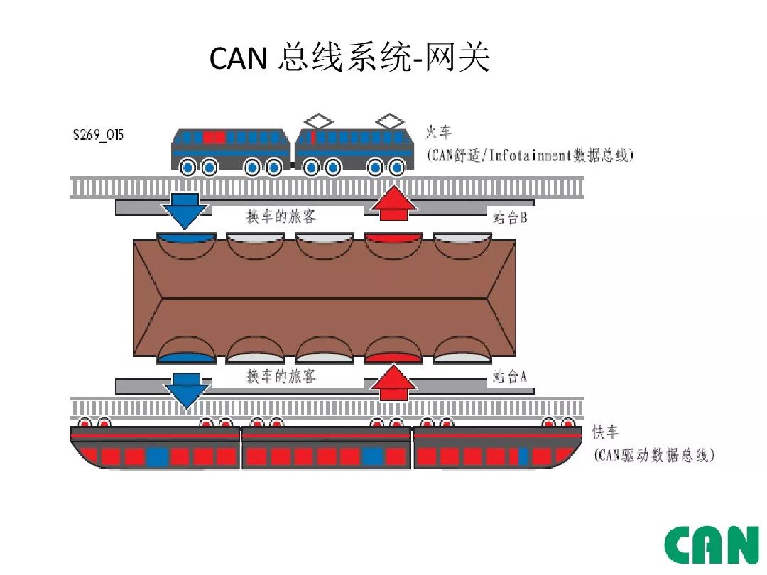 Detailed Explanation of Automotive CAN Bus