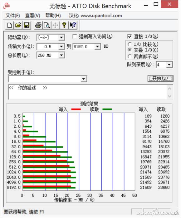 Understanding MicroSD Card Performance Factors