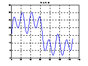 Getting Started with Renesas RA6M4: Fast Fourier Transform Test