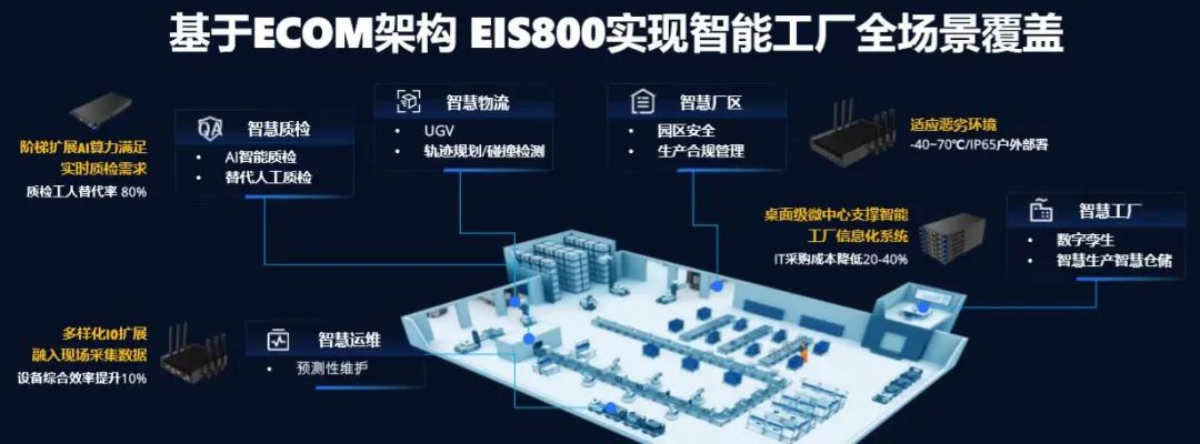 The Correct Way to Open Edge Computing's Explosive Period